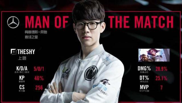 对场上局势 对场上局势