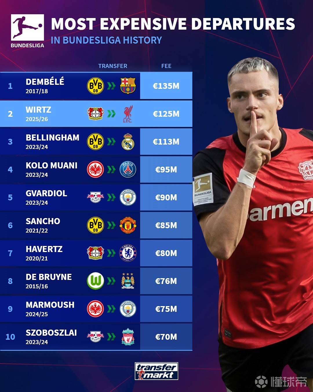年轻先发